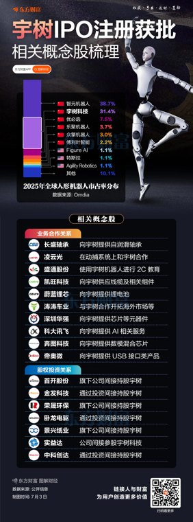 闪电IPO+出货量全球领跑！宇树概念股梳理