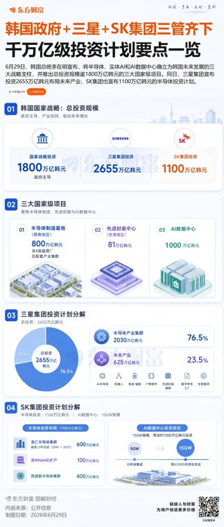 超4755万亿韩元！韩国押注争夺AI产业主导权 全球AI基建竞赛将升级